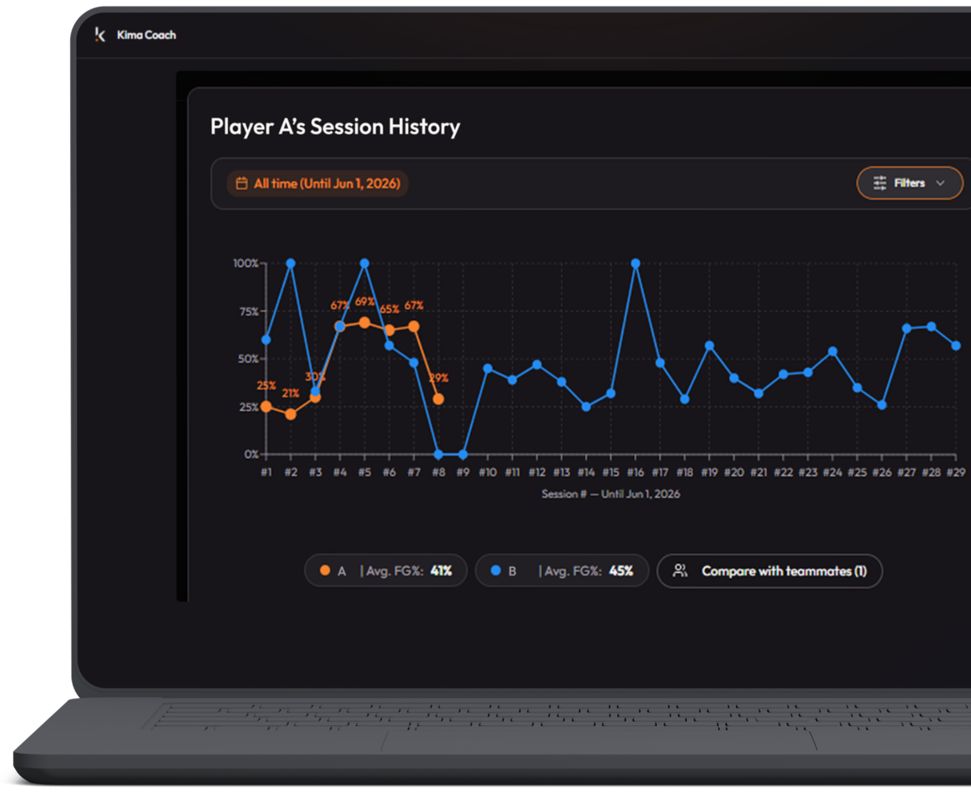 Player comparison chart between two teammates