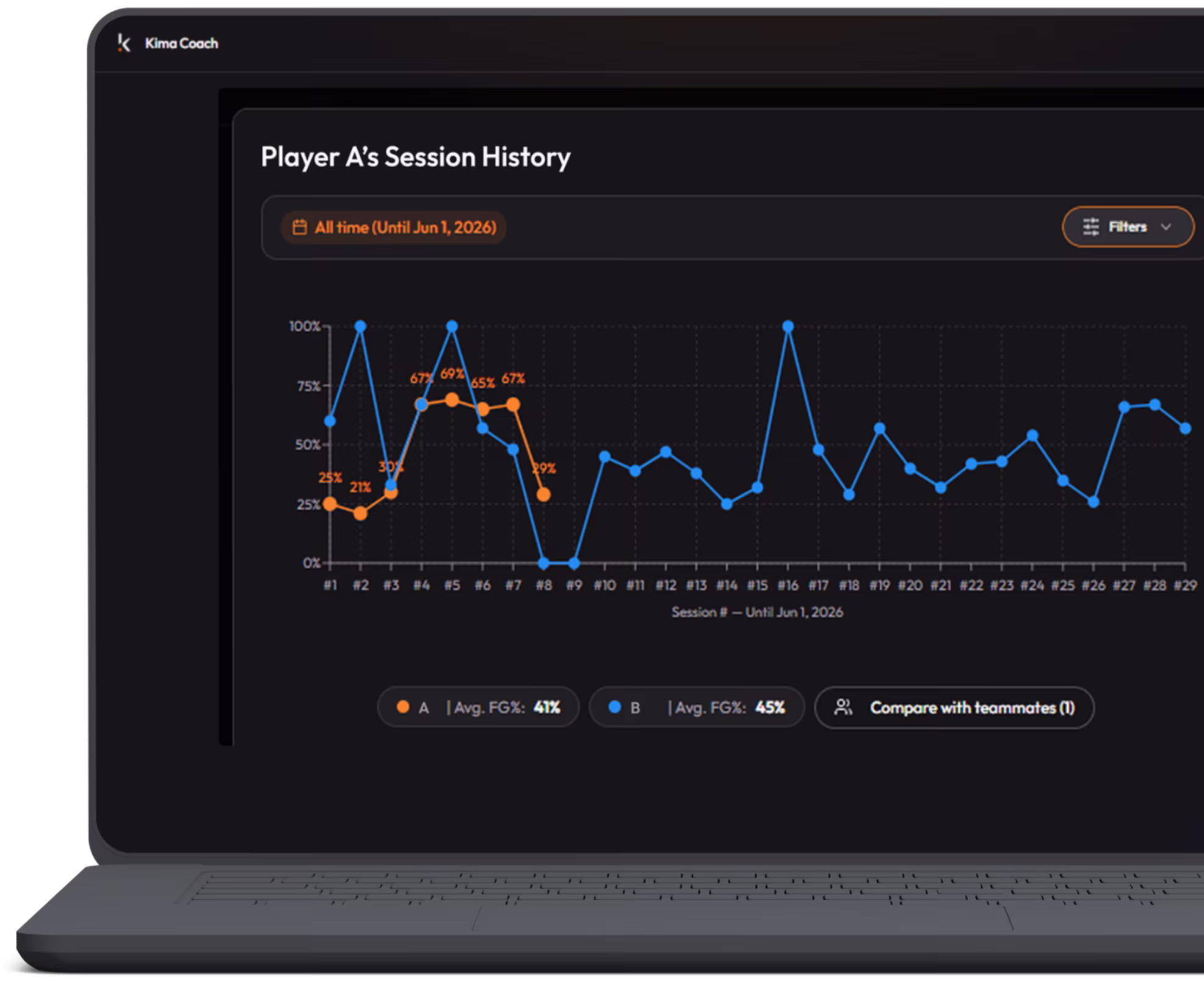 Player comparison chart between two teammates